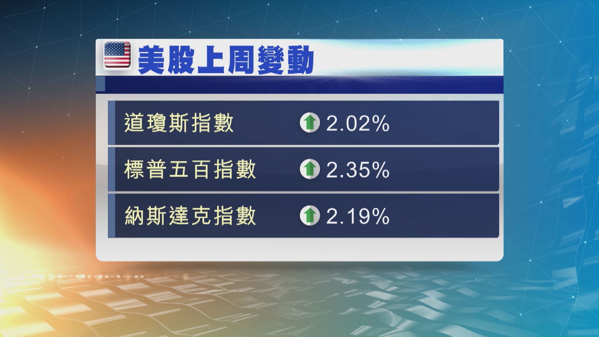 美股本周焦點：美國6月非農就業報告