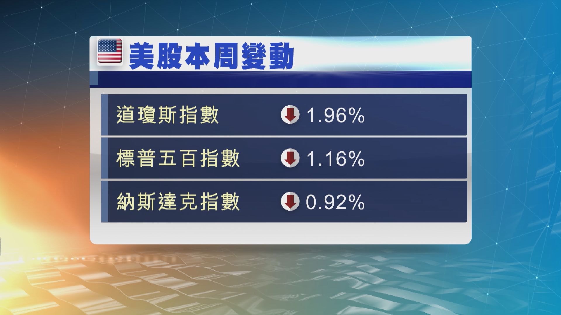 美股本周焦點：美國通脹數據及企業業績