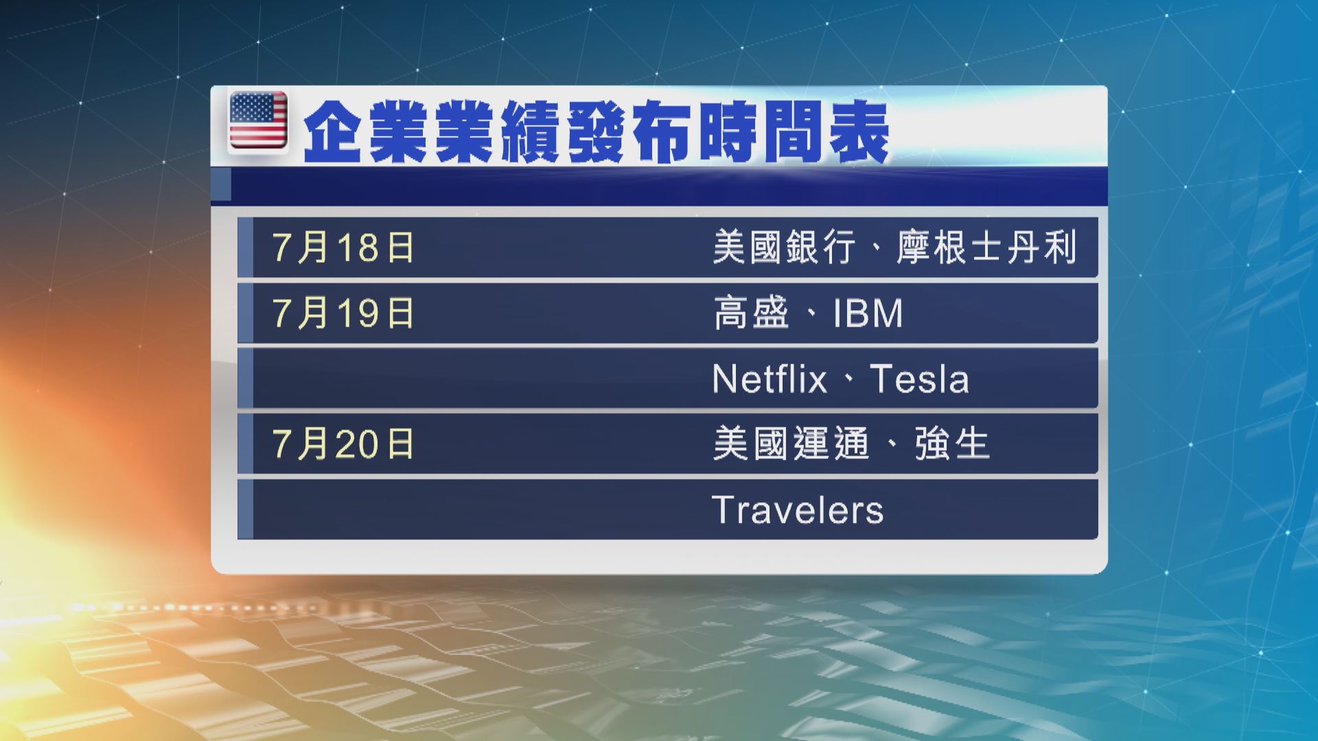 本周美股焦點：企業業績