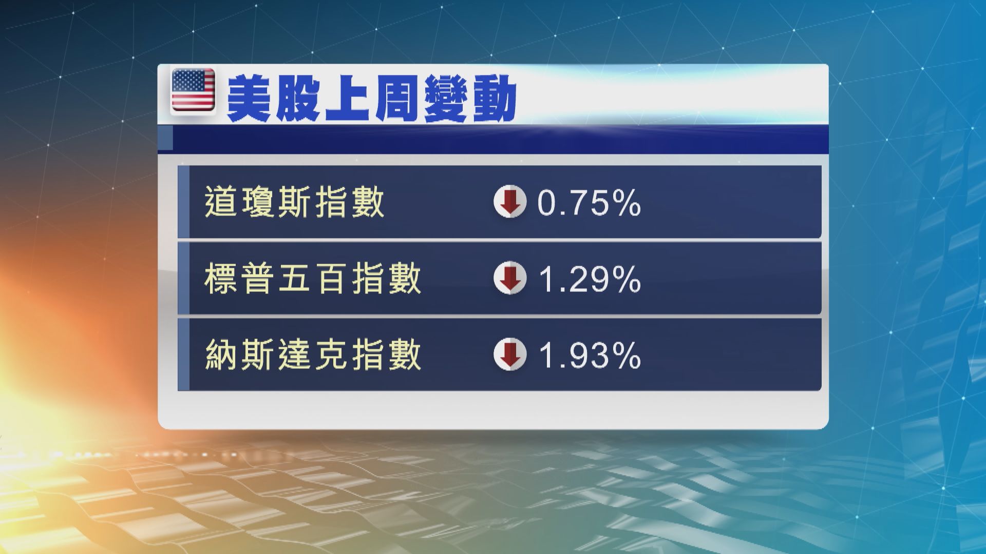 美股本周焦點：歐洲央行周四議息會議
