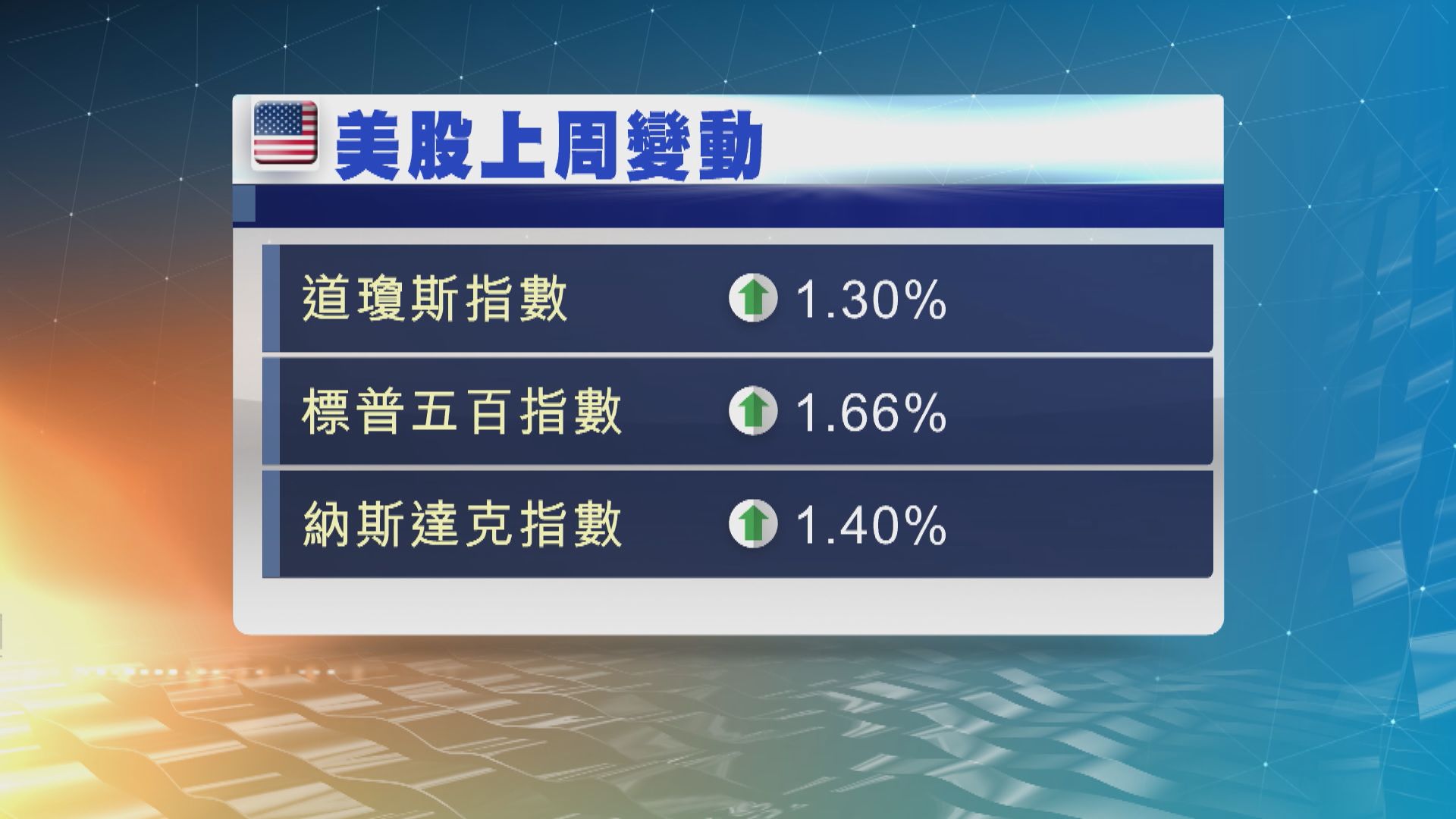美股本周焦點：PCE物價指數及零售商業績