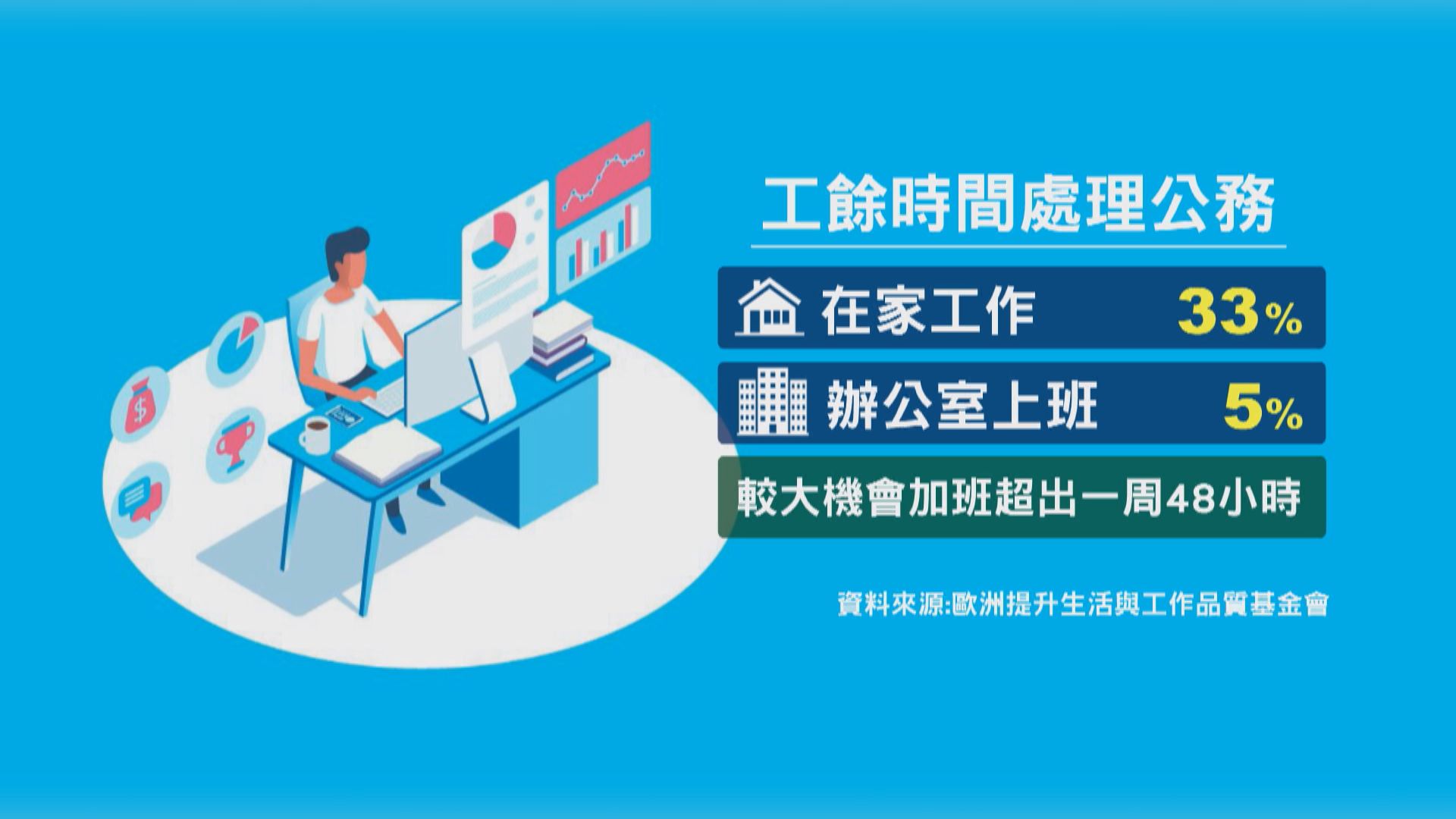 歐盟擬立法保障離線不工作權利