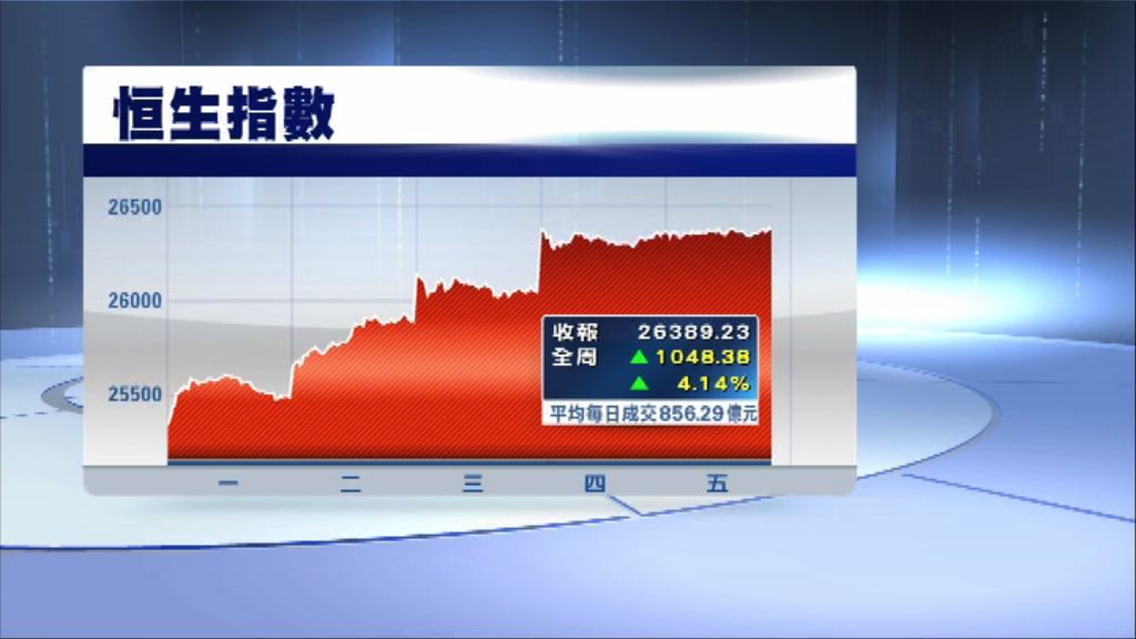 恒生指數五連升