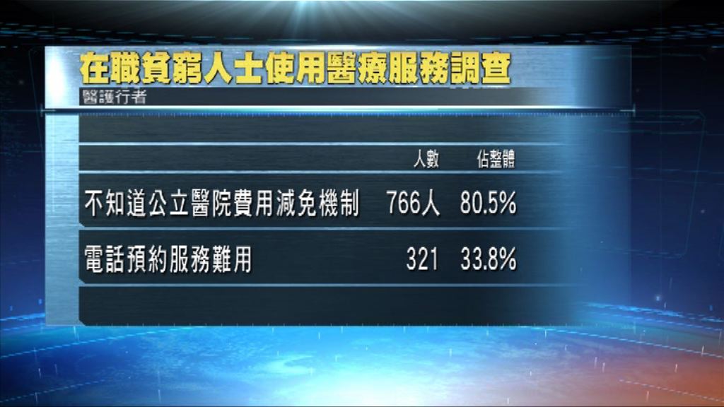 八成受訪者不知醫管局費用減免
